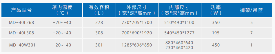 40度低温冰箱货号.png