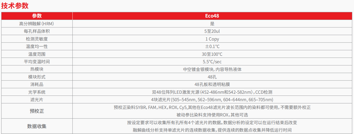 Eco48 实时荧光定量 PCR 系统    3.png