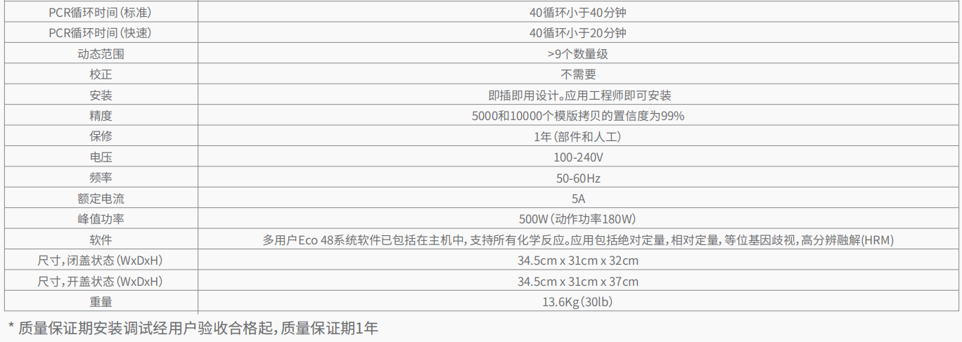 Eco48 实时荧光定量 PCR 系统    4.png