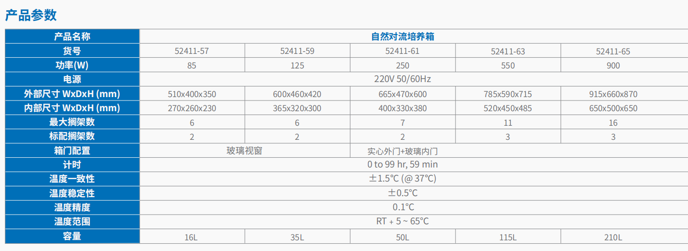 自然对流和强制对流培养箱      3.png
