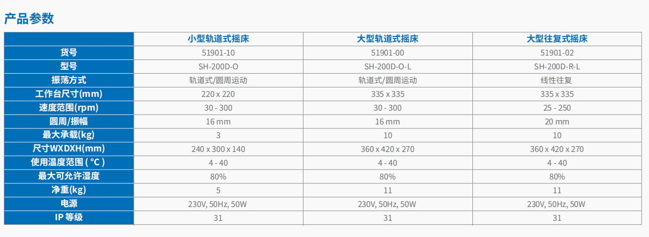 SH-200D-O 小型轨道式摇床     4.png